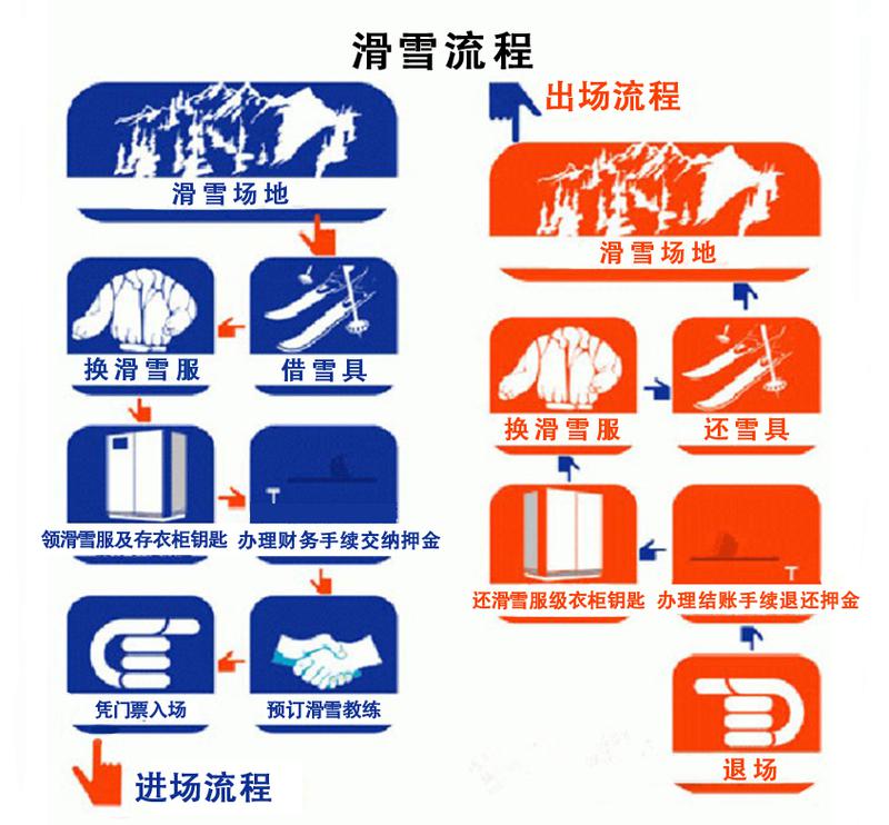 玉华宫滑雪场