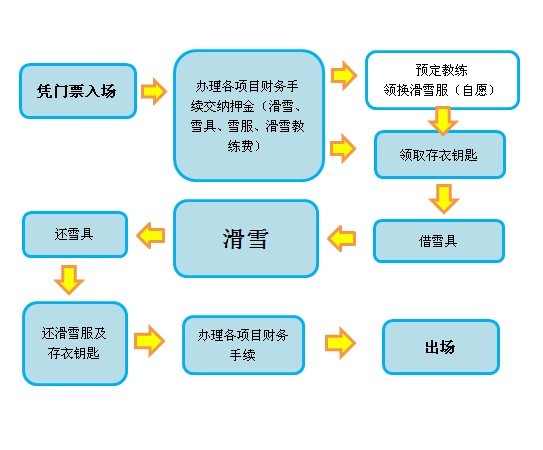 太白山滑雪场