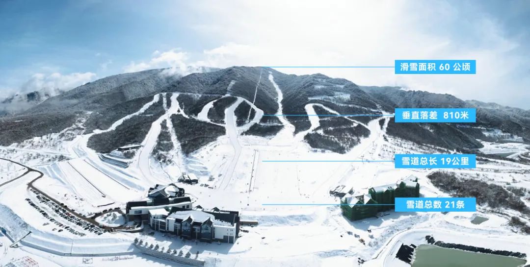 鳌山滑雪场特惠来袭 限量发售！！！